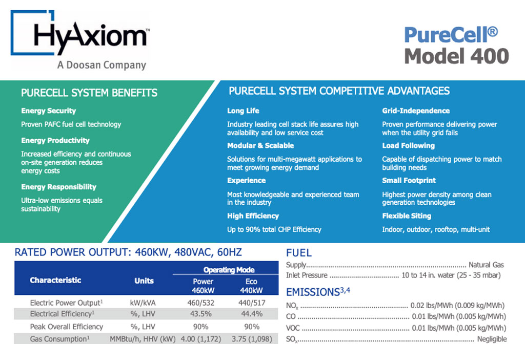 PureCell® Model 400 NG